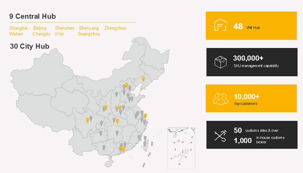 China location network