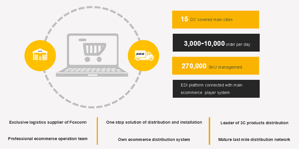 Electronic Commerce (EC)