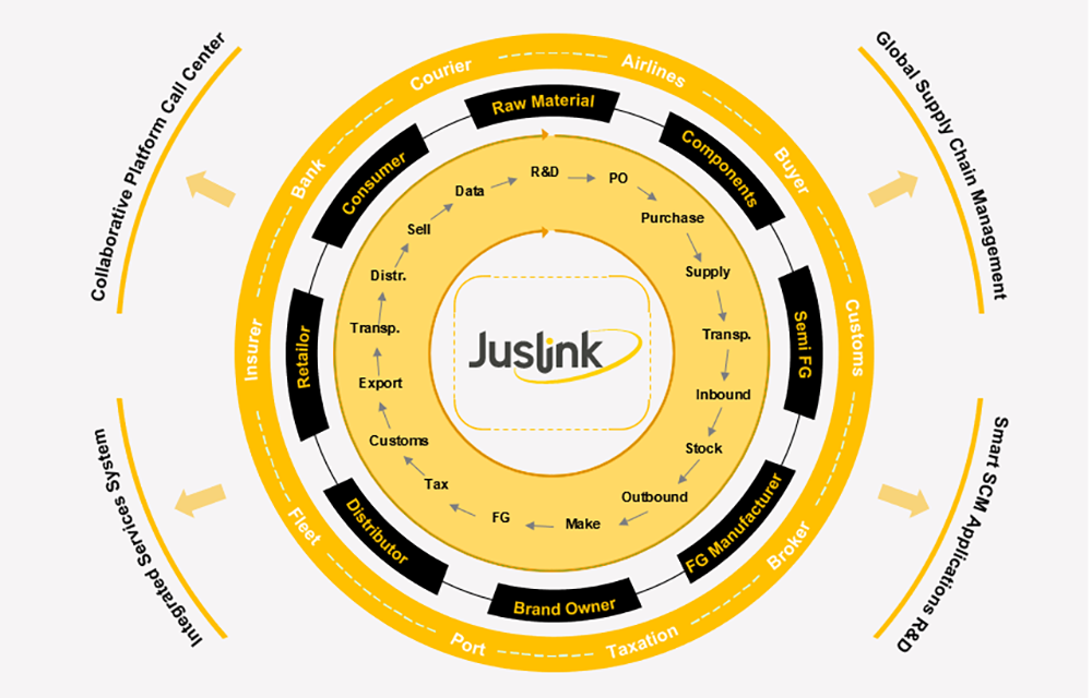 JUSLINK