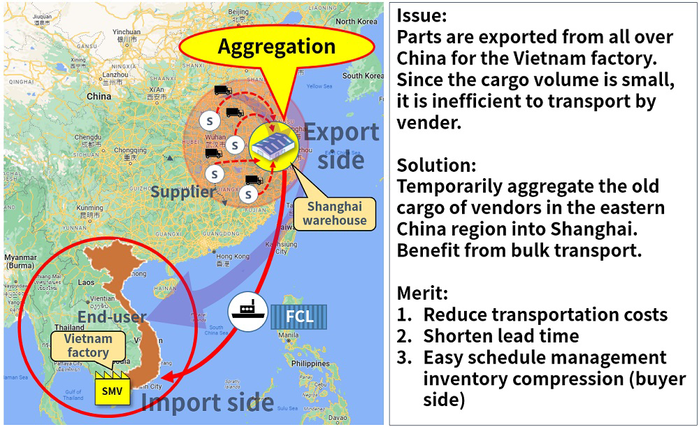 Reduction of Transport Costs Through Buyers Consolidation